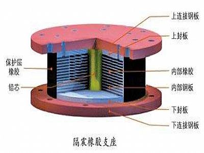 宁洱县通过构建力学模型来研究摩擦摆隔震支座隔震性能